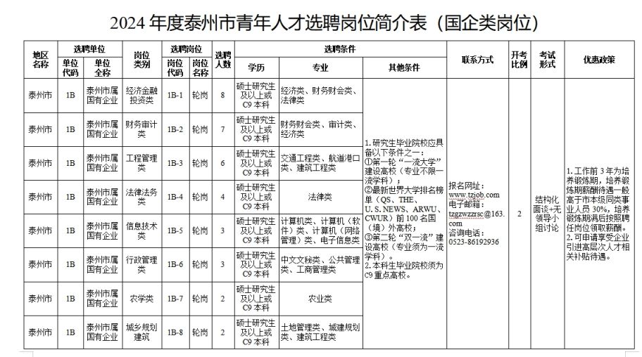 泰州人才網(wǎng)最新招聘動(dòng)態(tài)，職業(yè)發(fā)展的黃金機(jī)會(huì)探尋