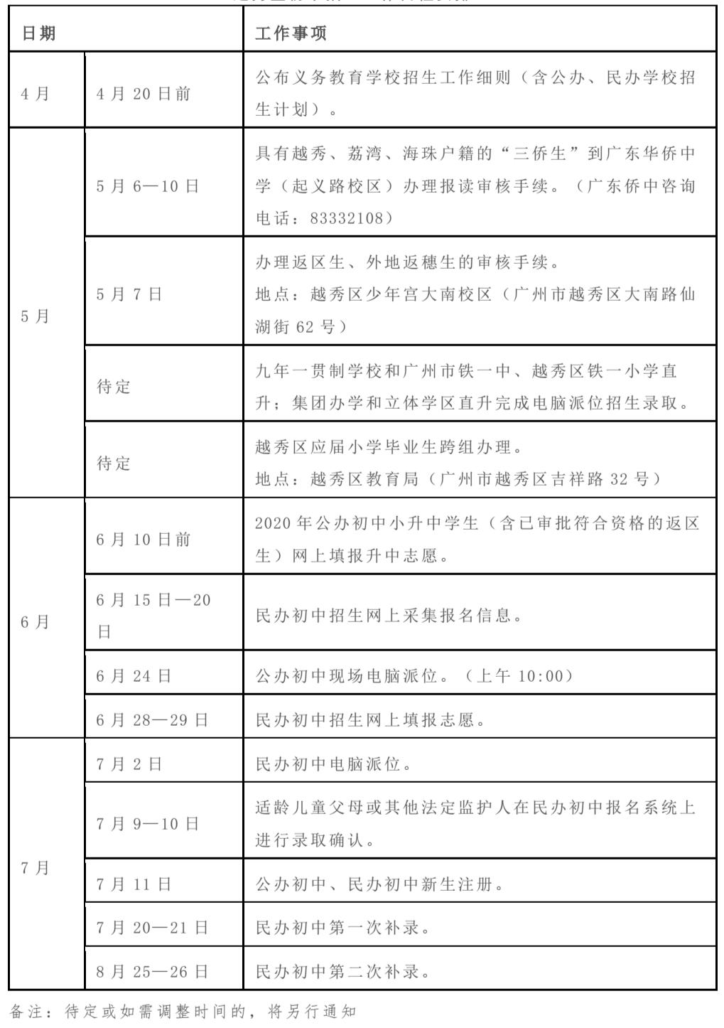 越秀區(qū)初中最新項目，重塑教育未來，打造未來教育新篇章