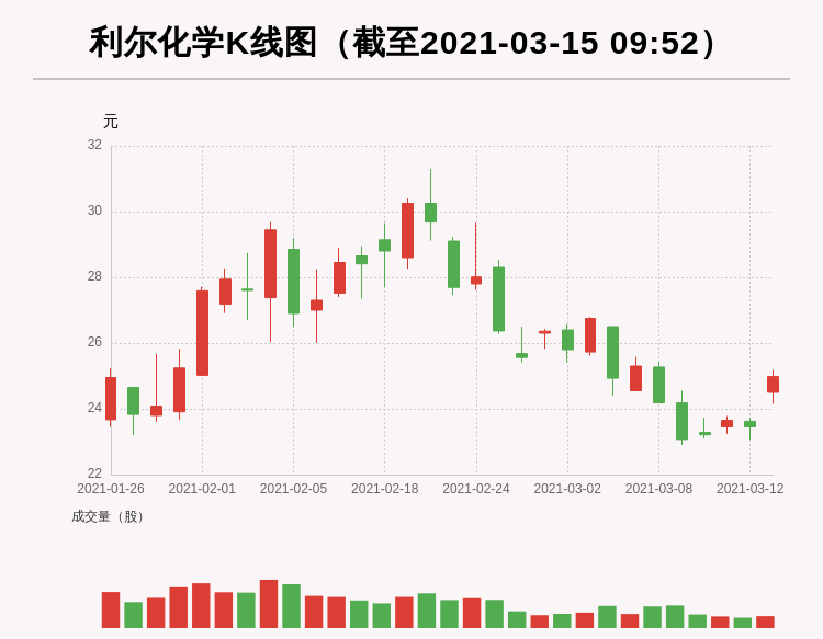 利爾化學(xué)最新動態(tài)深度解析