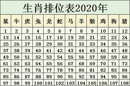 2024年生肖排碼表49碼｜構建解答解釋落實