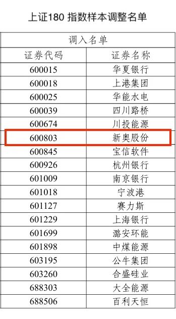 2024新奧歷史開獎(jiǎng)記錄表一｜最佳精選解釋落實(shí)