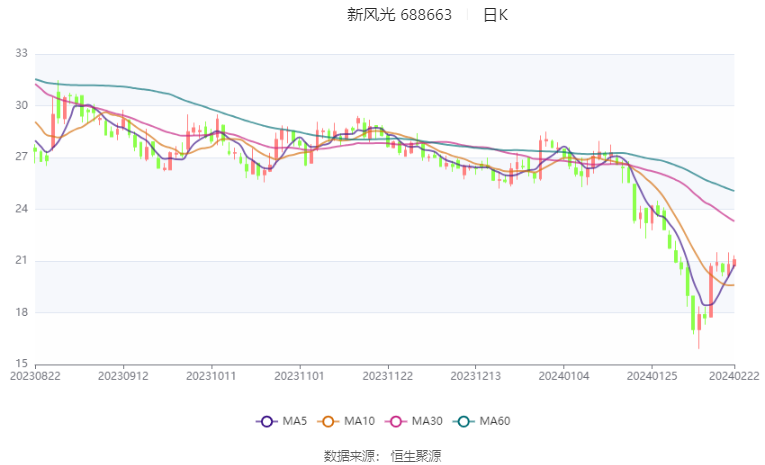 7777788888新澳門開獎(jiǎng)2023年｜構(gòu)建解答解釋落實(shí)