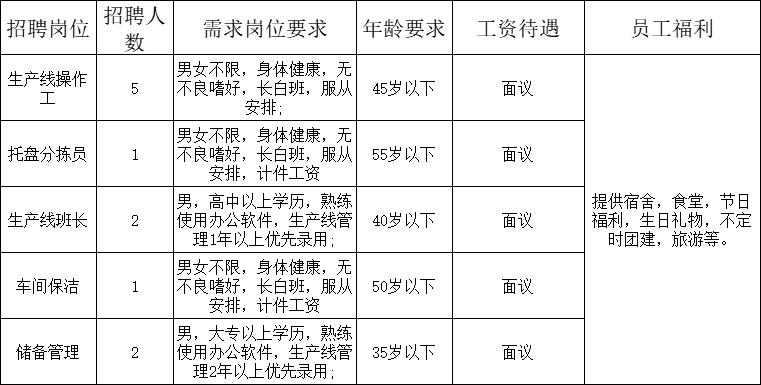 豐潤最新招聘動態(tài)及其影響概覽