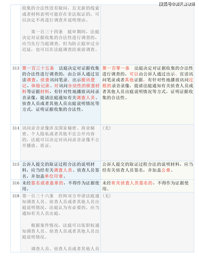 0149552cσm查詢,澳彩資料｜構(gòu)建解答解釋落實