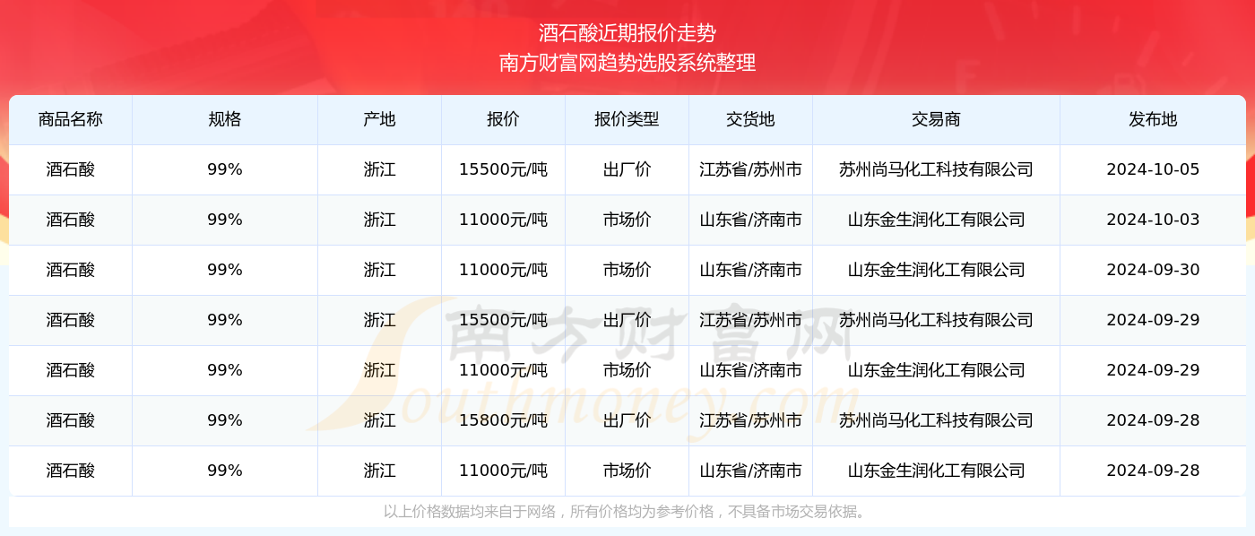 2024年澳門(mén)全年免費(fèi)大全｜最新答案解釋落實(shí)