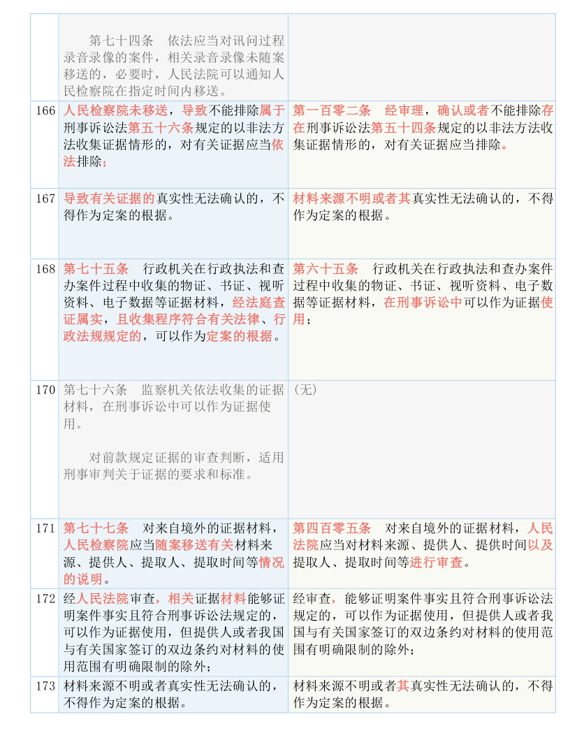 澳門二四六免費資料大全499｜構(gòu)建解答解釋落實