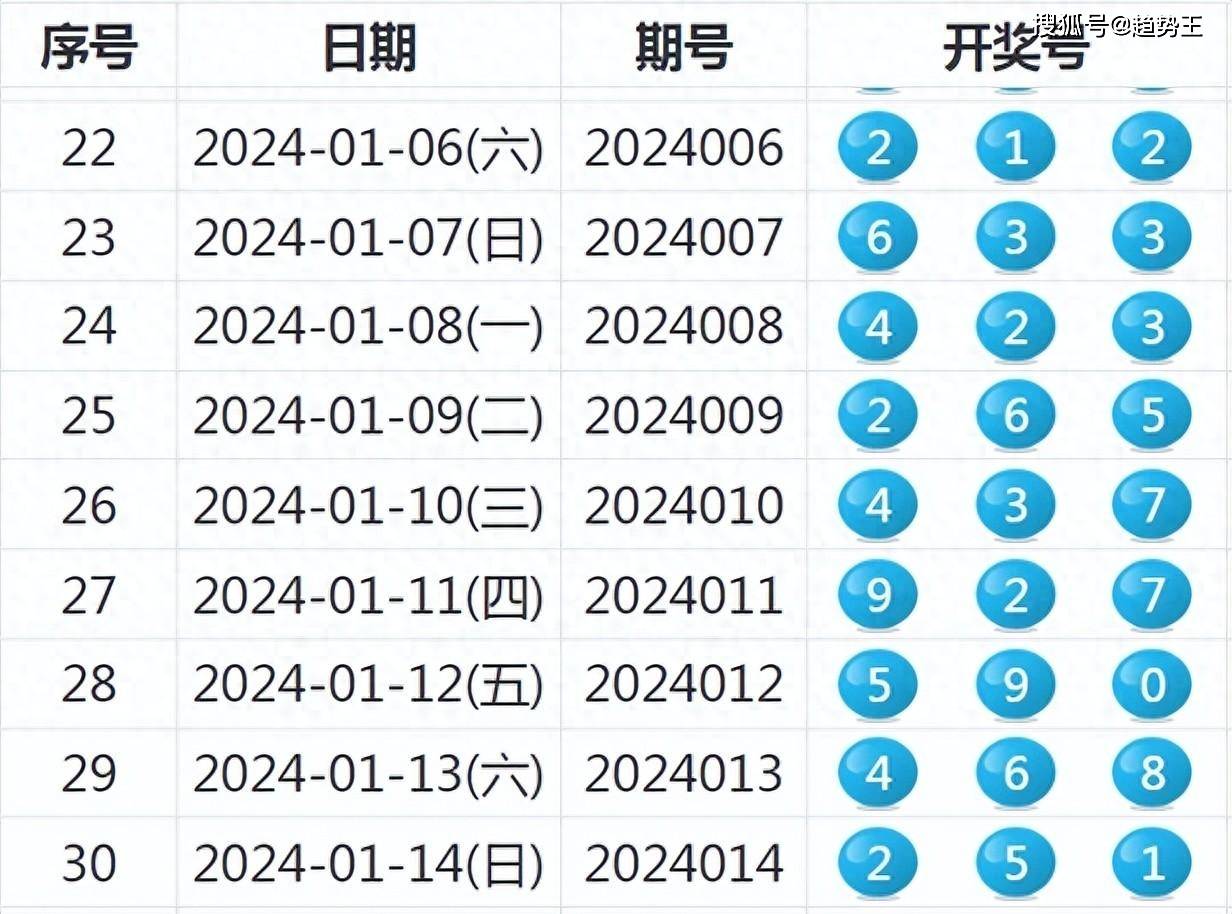 2024年新澳門今晚開獎結(jié)果查詢表｜構(gòu)建解答解釋落實