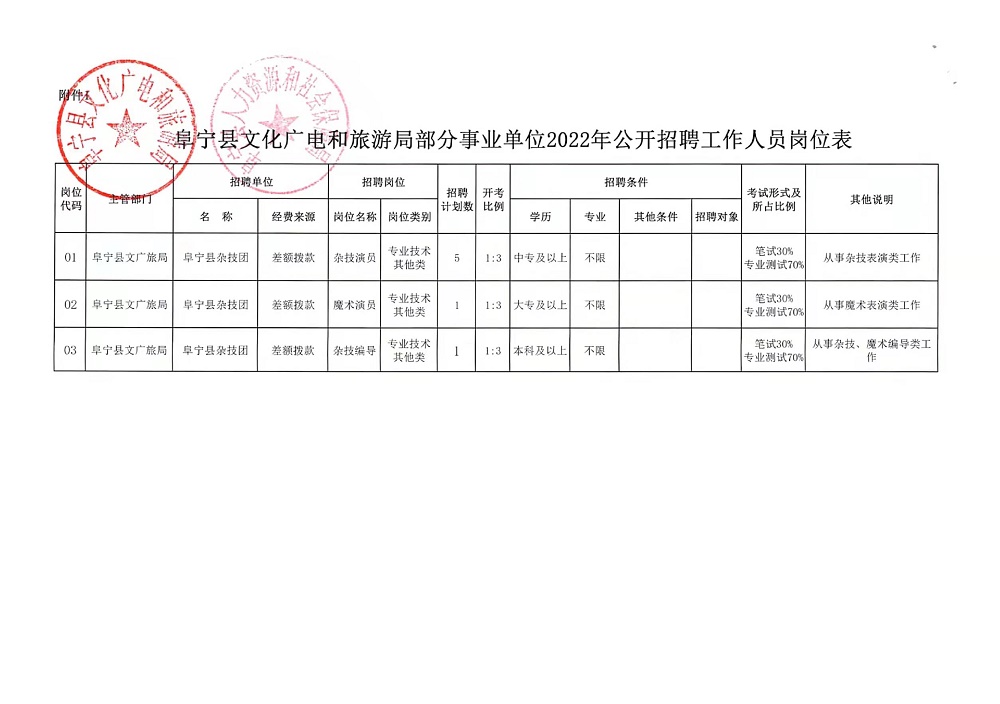 邗江區(qū)自然資源和規(guī)劃局最新招聘信息概覽，探索職業(yè)新機(jī)遇