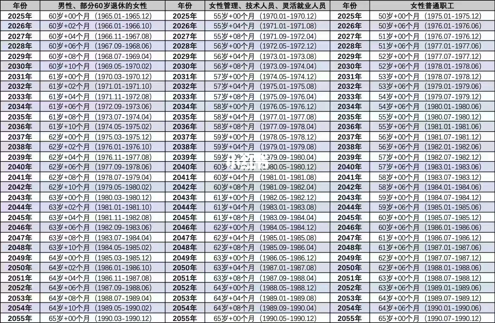 中國退休年齡最新規(guī)定及其社會影響概述