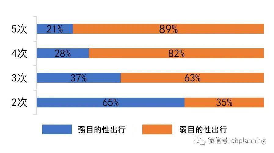 上海市企業(yè)調(diào)查隊最新發(fā)展規(guī)劃揭秘