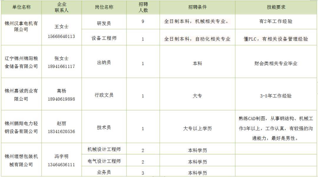 林甸最新招聘信息全面概覽