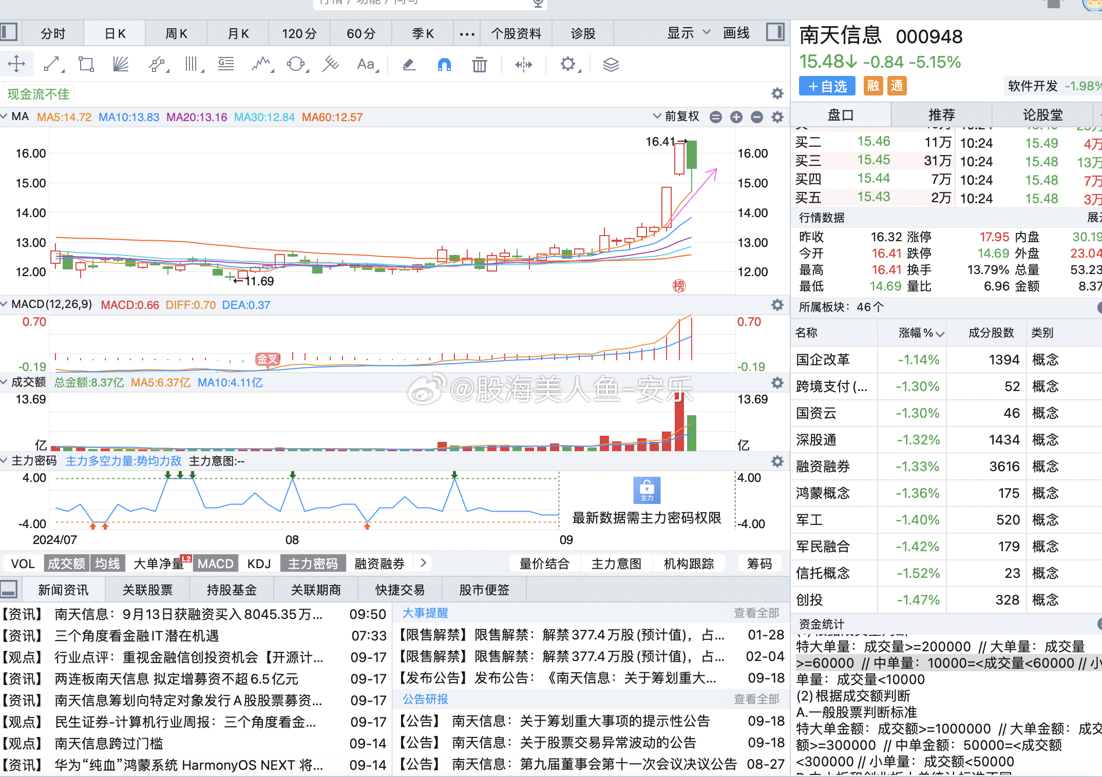 股票最新動態(tài)及市場走勢分析，投資策略揭秘