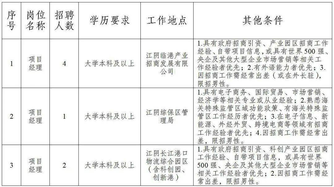 太平區(qū)特殊教育事業(yè)單位最新招聘信息匯總與解讀