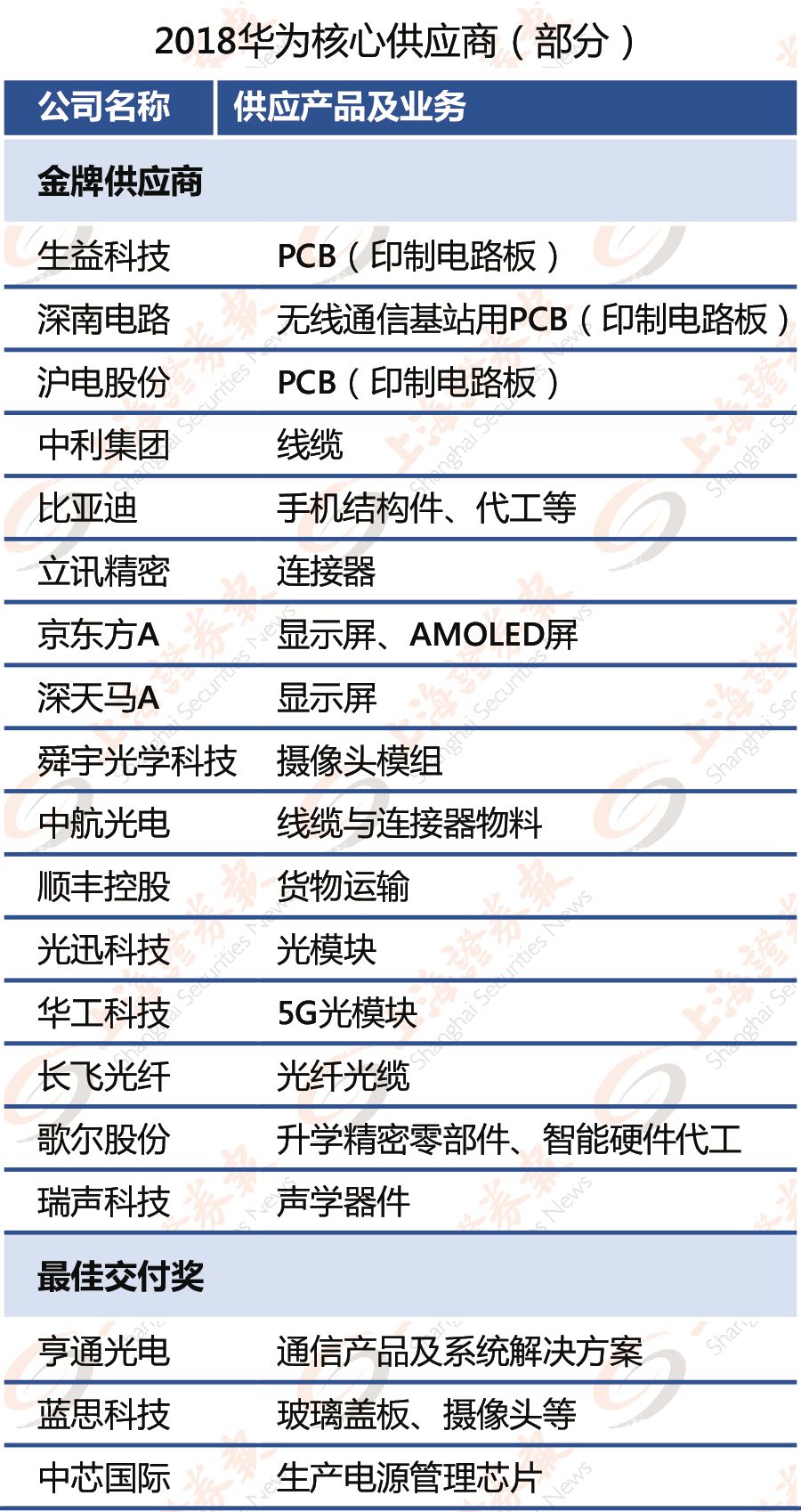 新奧天天彩正版免費全年資料,專業(yè)解答解釋定義_粉絲版82.290