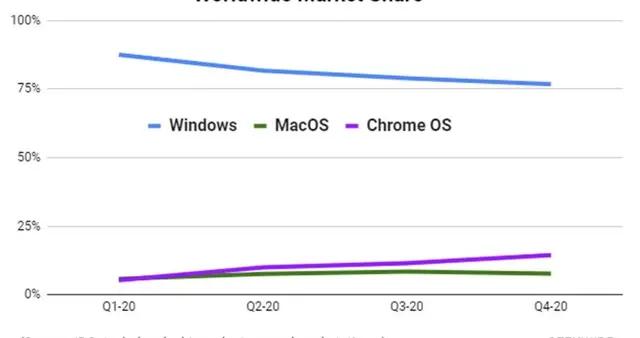 新澳精準(zhǔn)資料免費提供,市場趨勢方案實施_Chromebook71.745