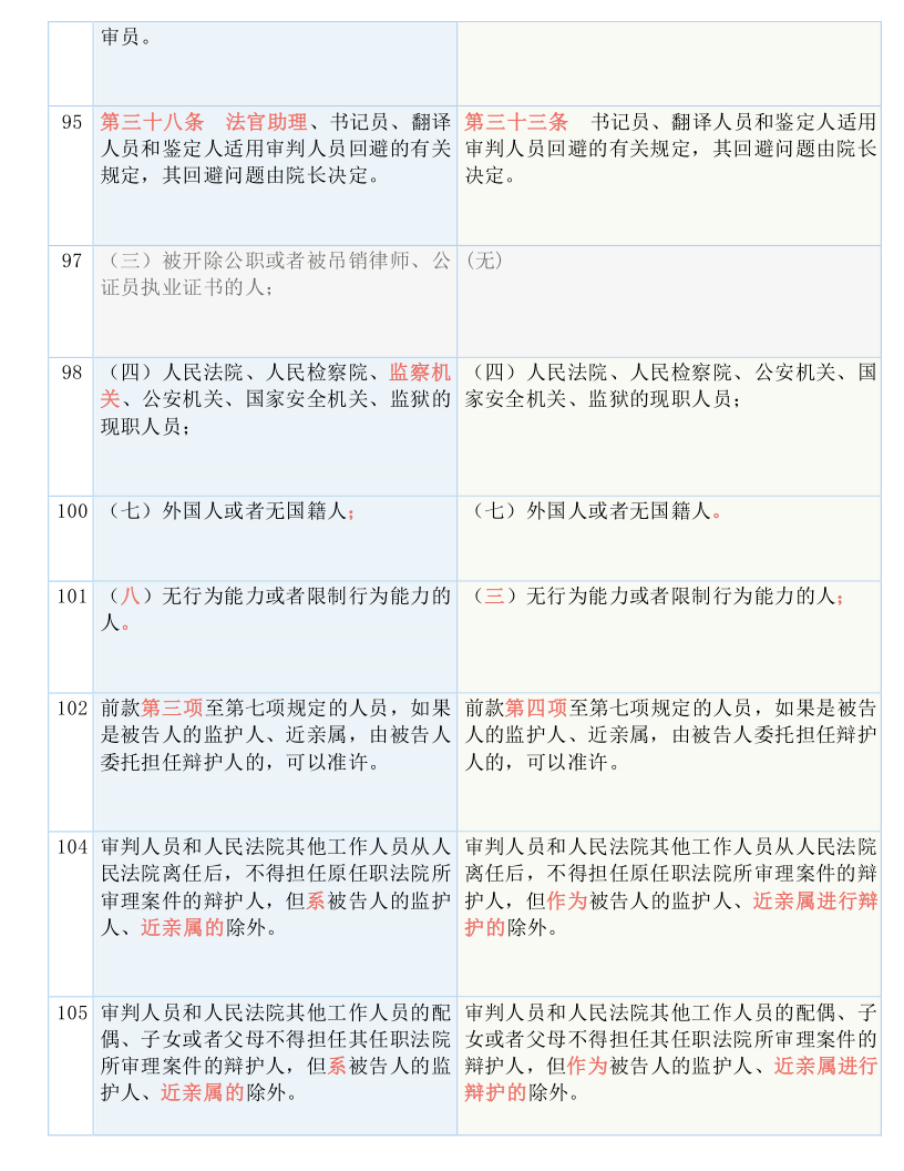 新澳門開獎(jiǎng)結(jié)果+開獎(jiǎng)號(hào)碼,決策資料解釋落實(shí)_工具版6.166