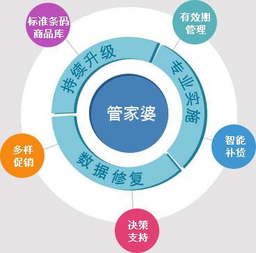 7777888888管家婆網(wǎng)一,可靠數(shù)據(jù)解釋定義_T16.446