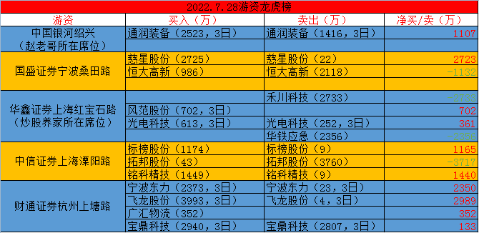 老澳門(mén)彩4949最新開(kāi)獎(jiǎng)記錄,準(zhǔn)確資料解釋落實(shí)_HDR58.26