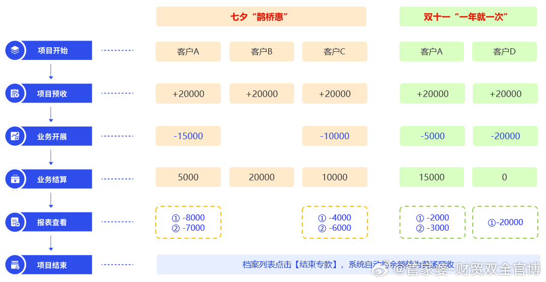 氯代甲酯 第9頁