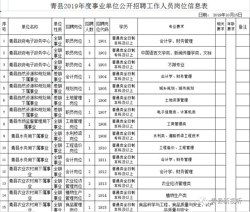 青縣住房和城鄉(xiāng)建設(shè)局最新招聘信息全面解讀與指南