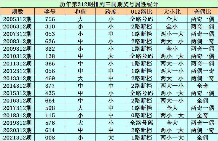 化工原料 第9頁