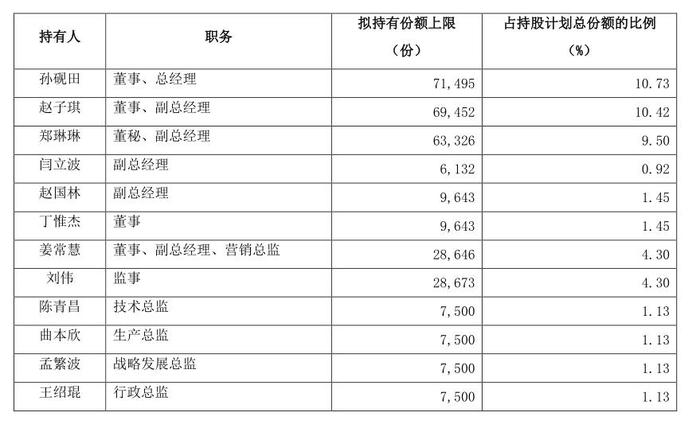 新澳開獎結果記錄查詢表,精細執(zhí)行計劃_標配版40.910