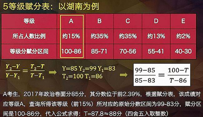 2024澳門正版精準(zhǔn)免費(fèi),高效實(shí)施方法解析_進(jìn)階版96.399