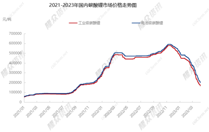 國(guó)際碳酸鋰最新價(jià)格動(dòng)態(tài)，影響因素分析與價(jià)格走勢(shì)預(yù)測(cè)