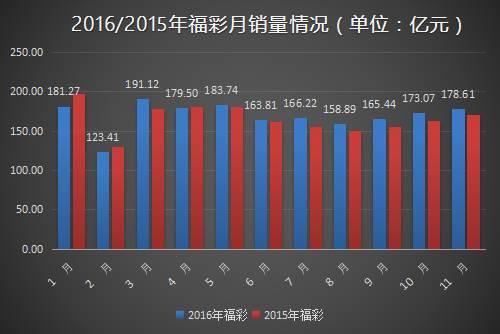 新澳門彩歷史開獎記錄走勢圖,實(shí)地分析數(shù)據(jù)方案_FHD版73.178