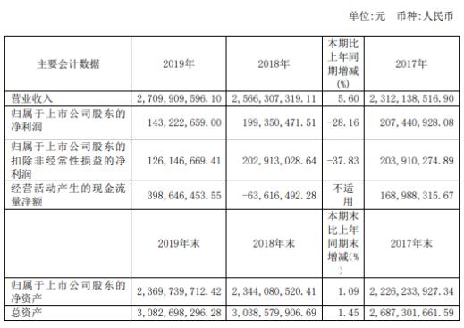 新澳今天最新免費資料,廣泛的解釋落實方法分析_Prime21.709