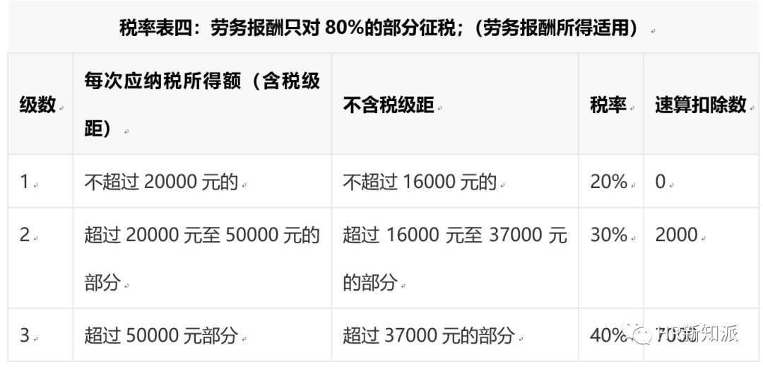 最新個(gè)稅級(jí)距改革，背景、內(nèi)容與影響深度分析