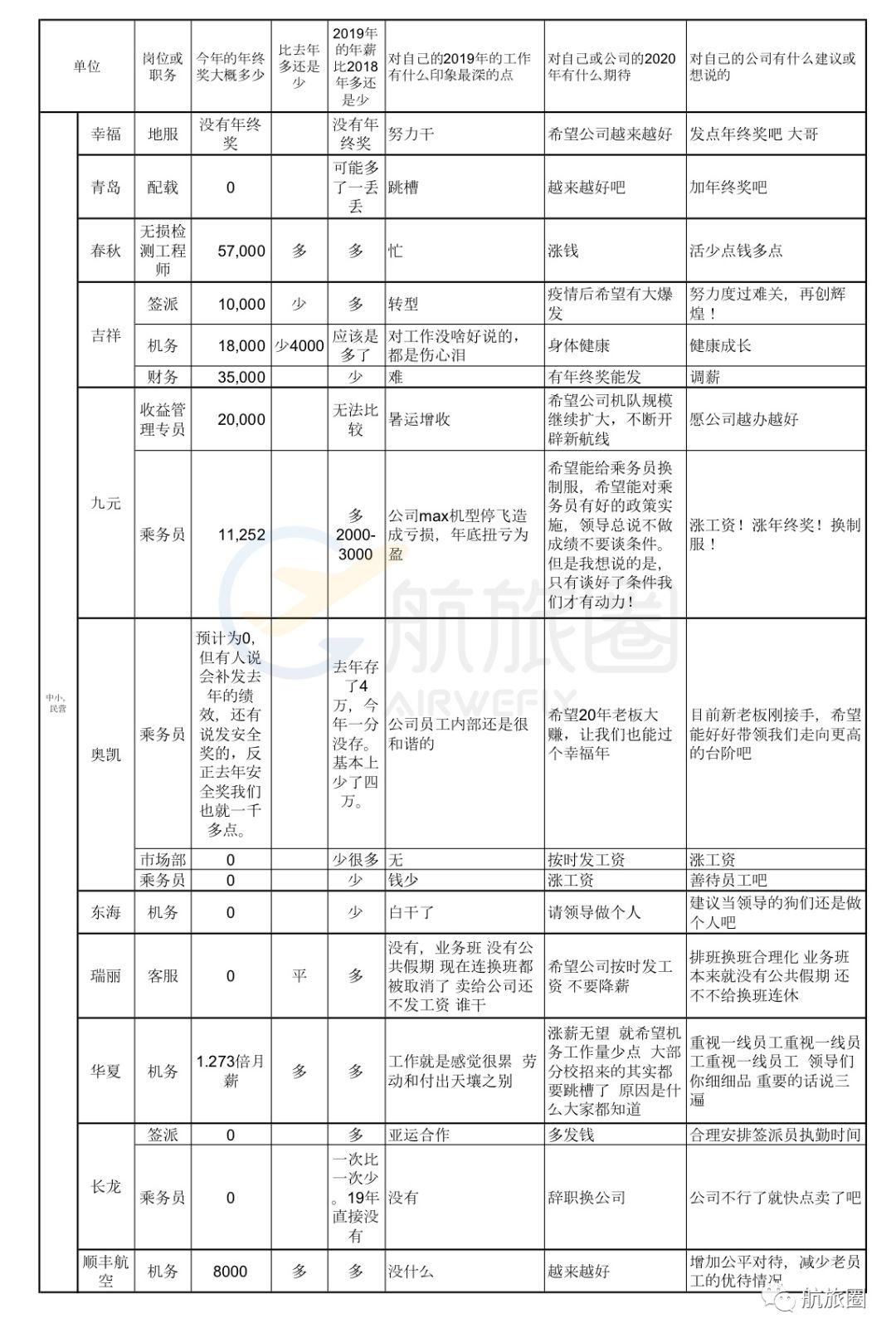 解讀民航退票最新規(guī)定，影響與展望