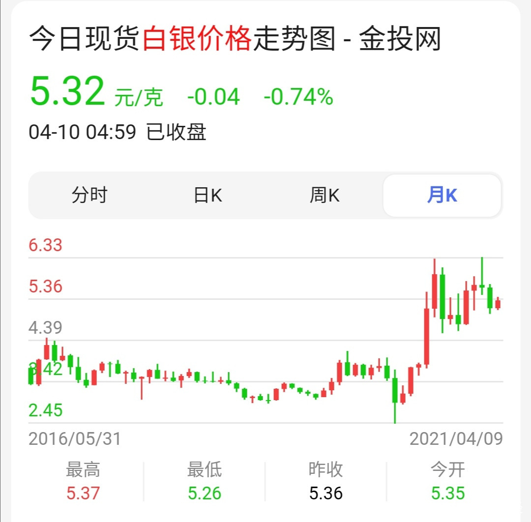 現(xiàn)貨白銀最新動態(tài)及市場走勢，把握投資機會與挑戰(zhàn)