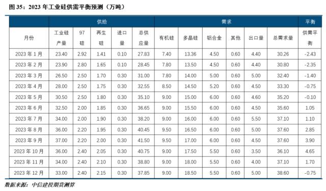 工業(yè)硅最新報(bào)價(jià)及市場(chǎng)趨勢(shì)展望，動(dòng)態(tài)分析與未來展望