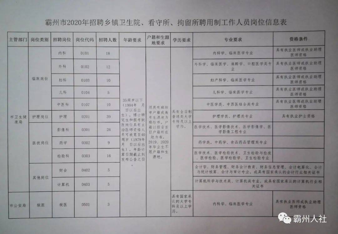 忻府區(qū)最新招聘信息全面概覽