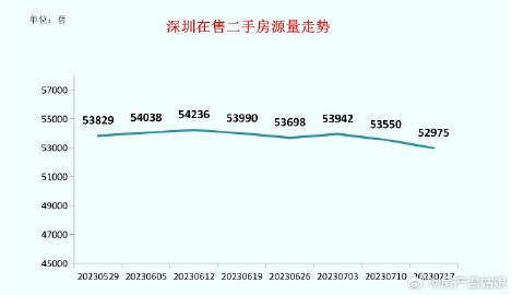 深圳二手房最新價(jià)格概覽與概覽，最新市場(chǎng)動(dòng)態(tài)分析