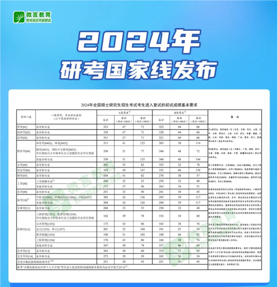 2024年新奧正版免費｜最新答案解釋落實