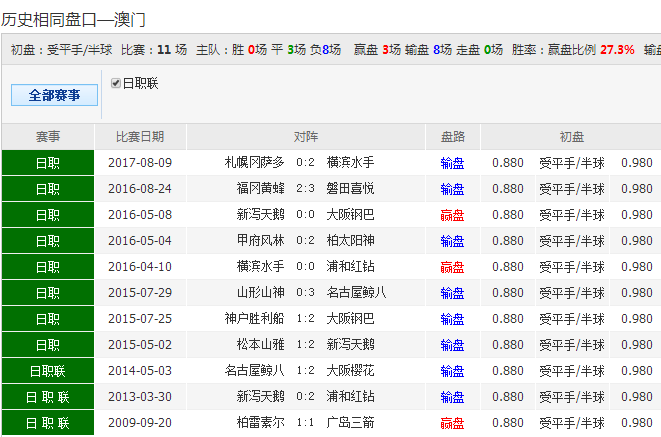 62827cσm澳彩資料查詢優(yōu)勢頭數(shù)｜最佳精選解釋落實(shí)