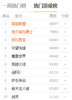 最新公測網(wǎng)游排行榜，熱門游戲一網(wǎng)打盡