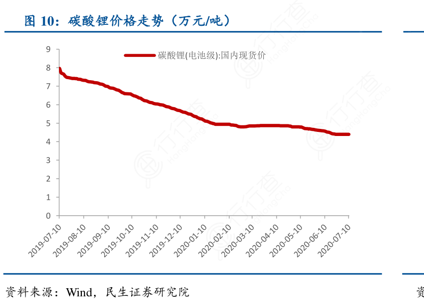 碳酸鋰價格走勢分析，最新動態(tài)、市場趨勢及影響因素探討