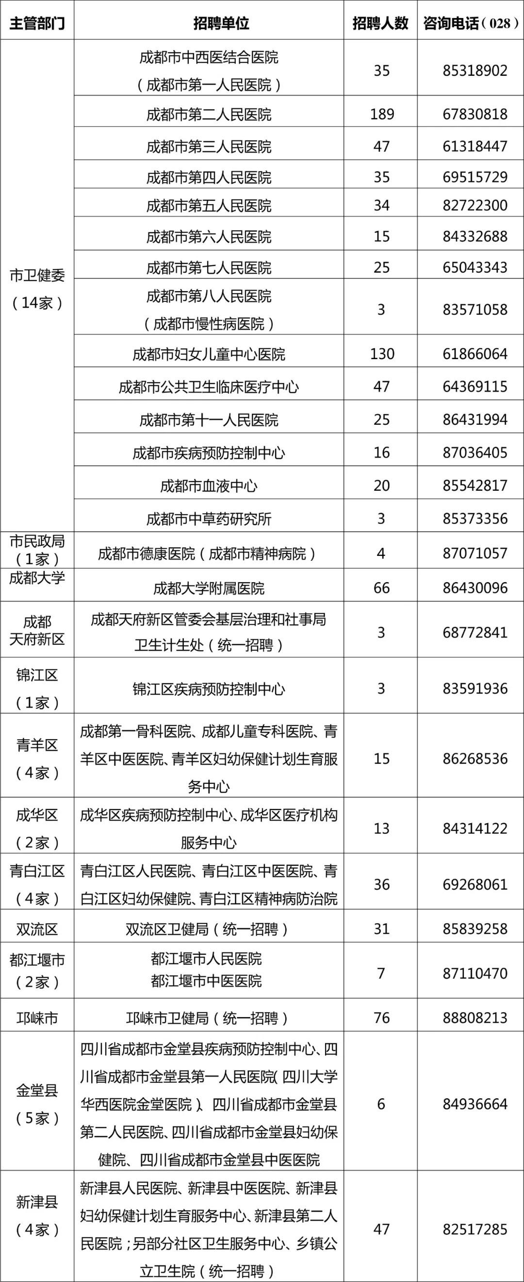 都江堰招聘網(wǎng)最新招聘動態(tài)深度解析與指南