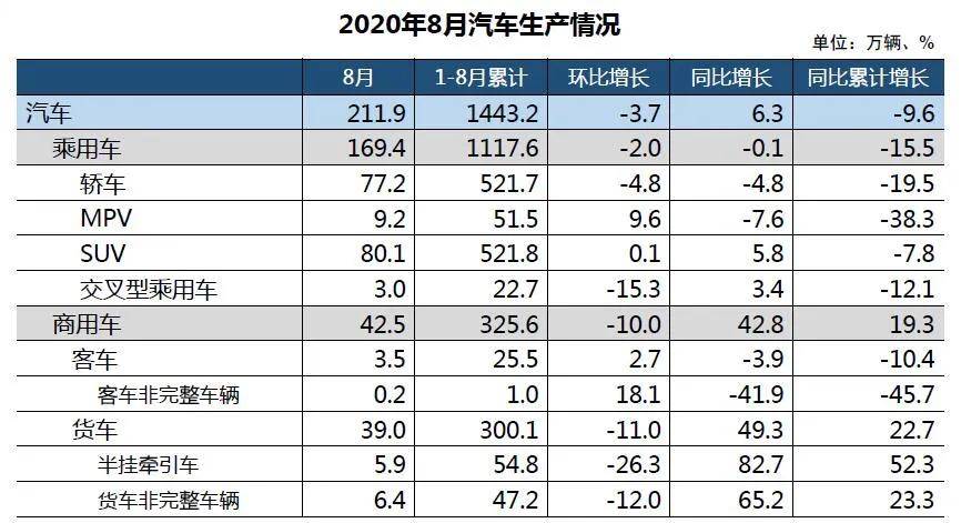 八月汽車(chē)銷(xiāo)量報(bào)告，市場(chǎng)走勢(shì)分析與未來(lái)展望