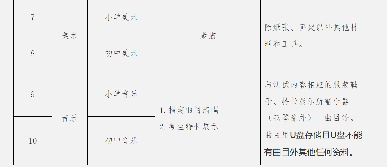 臥龍區(qū)特殊教育事業(yè)單位最新招聘信息及招聘動(dòng)態(tài)分析概覽