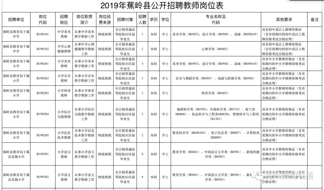 蕉嶺最新招聘信息全面概覽