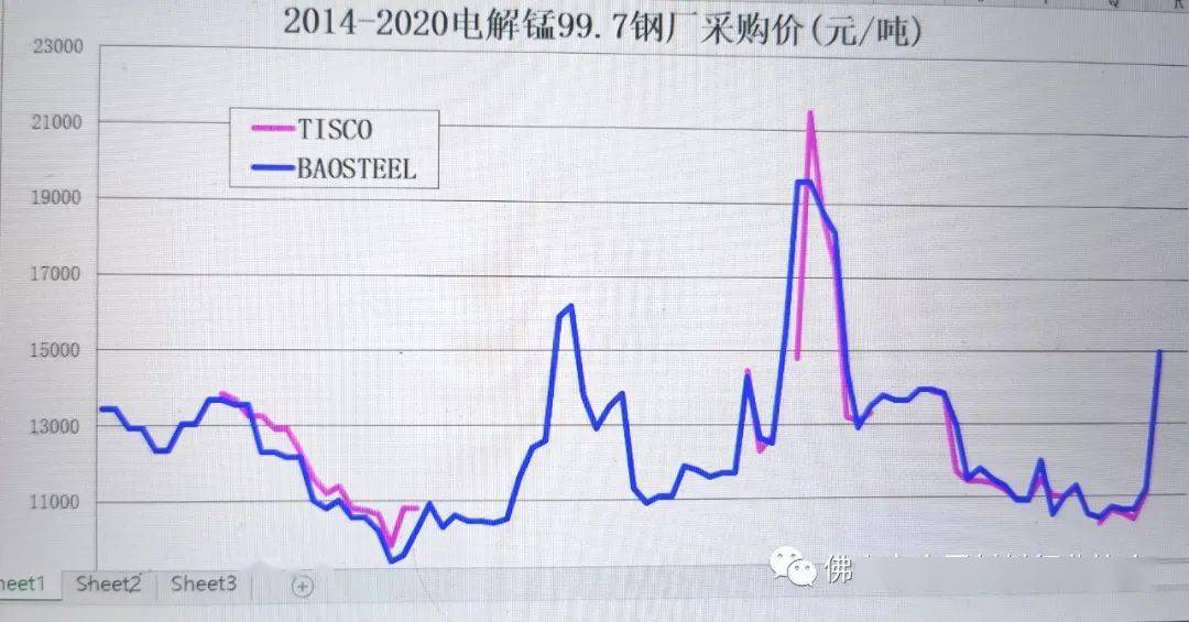 電解錳最新價(jià)格動(dòng)態(tài)，影響因素與價(jià)格走勢(shì)分析