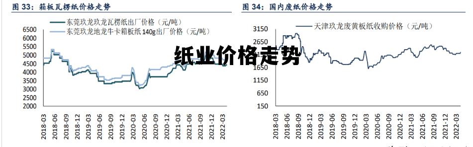 造紙業(yè)最新行情深度解析與趨勢預(yù)測