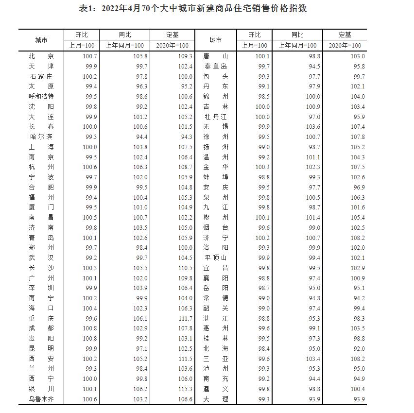 蘇州最新房貸政策解析與概述