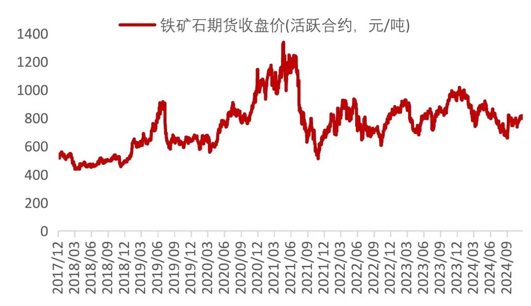 今日鐵礦粉最新價(jià)格及動(dòng)態(tài)分析