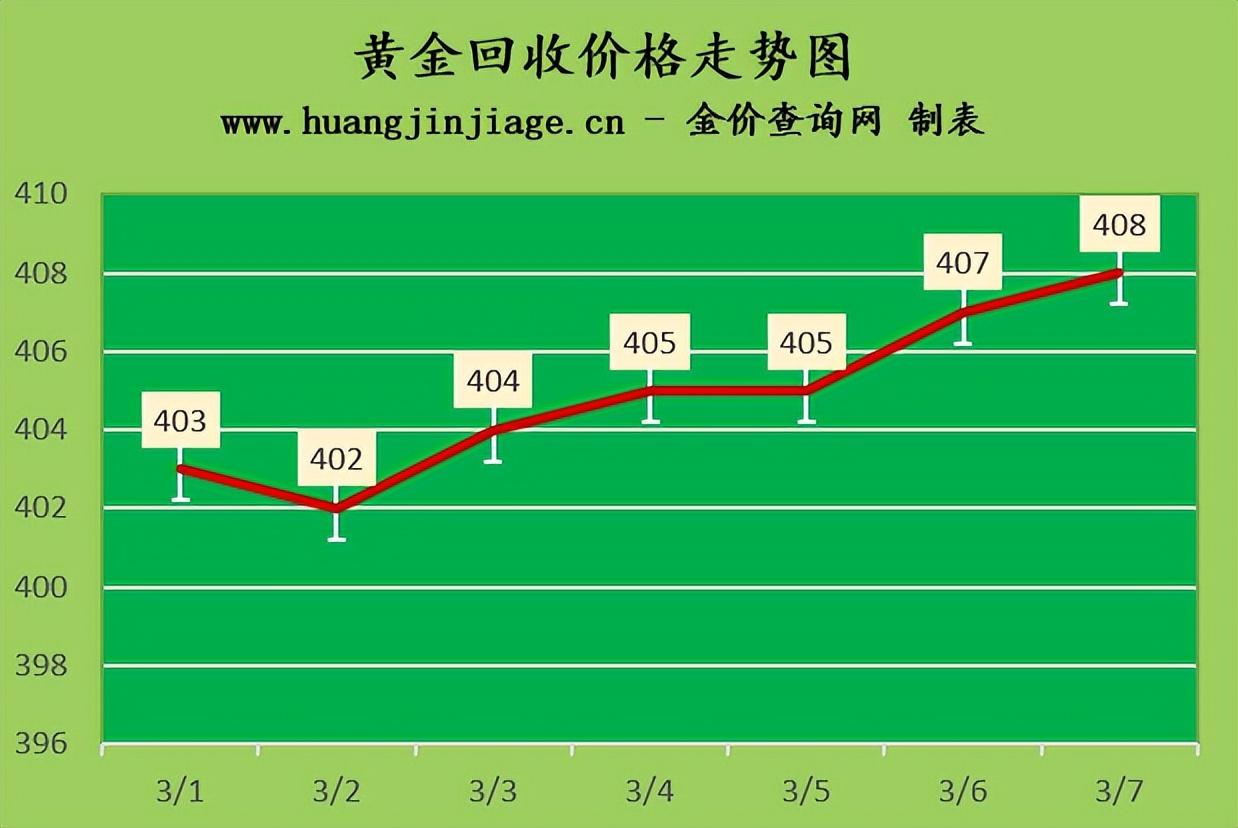 黃金走勢今日最新消息,黃金走勢今日最新消息，市場動向與影響因素分析