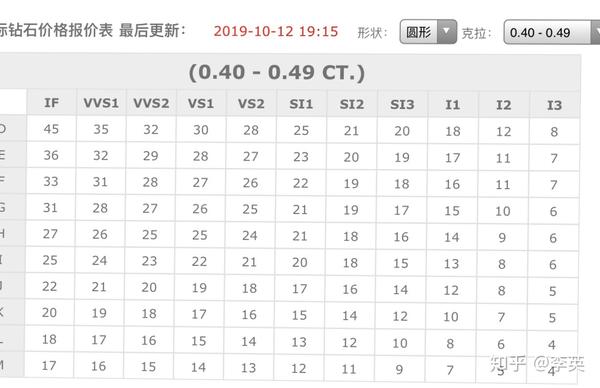 最新國際鉆石報價單全面解析